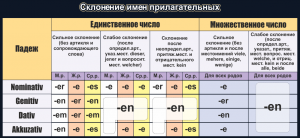 Стенд "Склонение имен прилагательных" - fgospostavki.ru - Зеленогорск