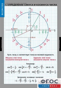 Комплект таблиц. Математика. Тригонометрические функции - fgospostavki.ru - Зеленогорск