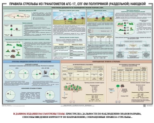 Плакат "Правила стрельбы из гранатометов АГС-17, СПГ-9 полупрямой (раздельной) наводкой" - fgospostavki.ru - Зеленогорск