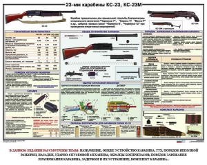 Плакат "23-мм карабины КС-23, КС-23М" - fgospostavki.ru - Зеленогорск