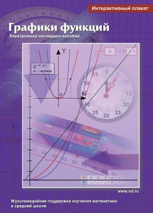 Интерактивные плакаты. Графики функций. Программно-методический комплекс - fgospostavki.ru - Зеленогорск