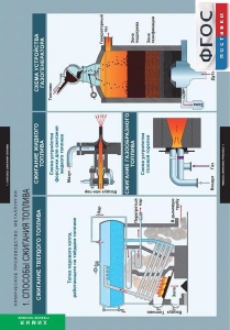 Комплект таблиц. Химия. Химическое производство. Металлургия. - fgospostavki.ru - Зеленогорск