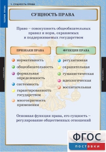 Комплект таблиц. Правоведение. Теория права. - fgospostavki.ru - Зеленогорск