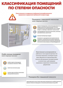 Комплект плакатов "Электробезопасность на объекте" - fgospostavki.ru - Зеленогорск