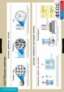 Комплект таблиц. Физика. Термодинамика. - fgospostavki.ru - Зеленогорск