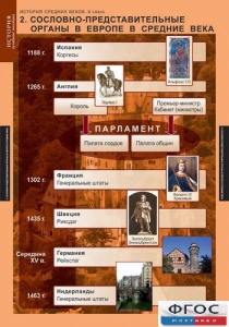 Комплект таблиц. История Средних веков. 6 класс. - fgospostavki.ru - Зеленогорск