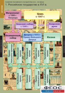 Комплект таблиц. История. Развитие Российского государства в XV-XVI веках. - fgospostavki.ru - Зеленогорск