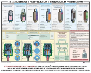 Плакат "40-мм выстрелы к подствольным и специальным гранатометам" - fgospostavki.ru - Зеленогорск
