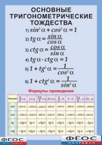 Таблица "Основные тригонометрические тождества. Формулы приведения" (винил) - fgospostavki.ru - Зеленогорск