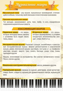 Стенд "Музыкальные жанры" - fgospostavki.ru - Зеленогорск