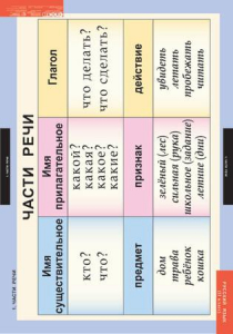 Комплект таблиц. Русский язык 2 класс. - fgospostavki.ru - Зеленогорск