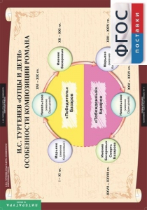 Комплект таблиц. Литература 10 класс. - fgospostavki.ru - Зеленогорск