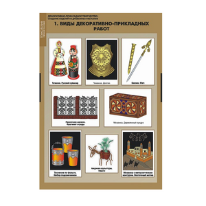 Комплект таблиц. Технология. Декоративно-прикладное творчество. Создание изделий из древесины и металлов. - fgospostavki.ru - Зеленогорск