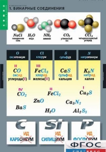 Комплект таблиц. Химия. Номенклатура. - fgospostavki.ru - Зеленогорск