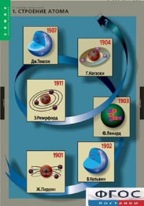 Комплект таблиц. Химия. Строение вещества. - fgospostavki.ru - Зеленогорск