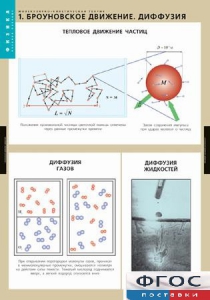 Комплект таблиц. Физика. Молекулярно-кинетическая теория. - fgospostavki.ru - Зеленогорск