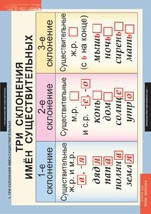Комплект таблиц. Русский язык 4 класс. - fgospostavki.ru - Зеленогорск