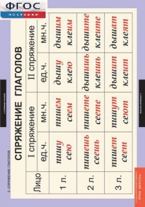 Комплект таблиц. Русский язык. Основные правила орфографии и пунктуации - fgospostavki.ru - Зеленогорск
