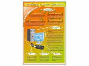 Стенды "Устройство и работа компьютера" - fgospostavki.ru - Зеленогорск