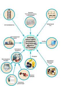 Лаборатория "Электрические машины и электропривод" - fgospostavki.ru - Зеленогорск