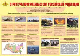 Плакат "Структура Вооруженных Сил Российской Федерации" - fgospostavki.ru - Зеленогорск