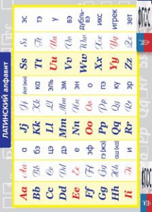 Таблица "Латинский алфавит" (винил) - fgospostavki.ru - Зеленогорск