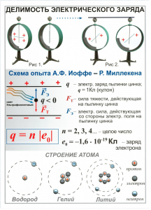 Комплект таблиц "Электричество 8 класс" (10 штук) - fgospostavki.ru - Зеленогорск