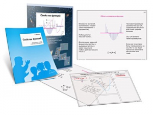 Комплект кодотранспарантов "Свойства функций" - fgospostavki.ru - Зеленогорск