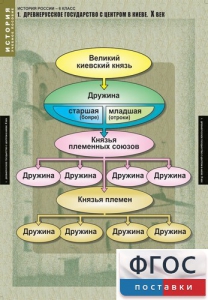 Комплект таблиц. История России 6 класс. - fgospostavki.ru - Зеленогорск