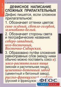 Комплект таблиц. Русский язык 6 класс - fgospostavki.ru - Зеленогорск
