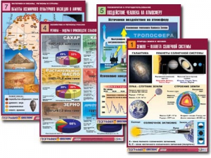 Комплект таблиц по всему курсу географии (90 таблиц, формат А1, полноцветные, ламинированные) - fgospostavki.ru - Зеленогорск