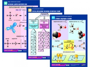 Комплект таблиц по химии раздаточных "Начала химии" (цветные, ламинированные, А4, 12 штук) - fgospostavki.ru - Зеленогорск