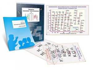 Комплект кодотранспарантов "Процессы окисления-восстановления" - fgospostavki.ru - Зеленогорск