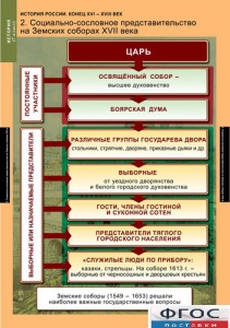 Комплект таблиц. История России 7 класс. - fgospostavki.ru - Зеленогорск