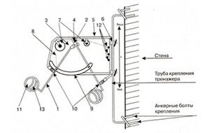 Волейбольный тренажер для отработки нападающего удара (тренажер Алексеева) - fgospostavki.ru - Зеленогорск