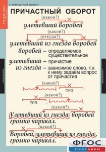 Комплект таблиц. Русский язык 7 класс - fgospostavki.ru - Зеленогорск