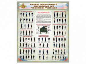 Стенд "Военная форма одежды Вооруженных сил Российской Федерации" - fgospostavki.ru - Зеленогорск