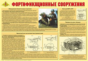 Плакат "Фортификационные сооружения" - fgospostavki.ru - Зеленогорск