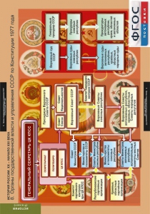 Комплект таблиц. История России 9 класс. - fgospostavki.ru - Зеленогорск