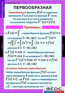Комплект таблиц. Алгебра и начала анализа 11 класс. - fgospostavki.ru - Зеленогорск