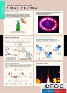 Комплект таблиц. Физика. Динамика и кинематика материальной точки. - fgospostavki.ru - Зеленогорск