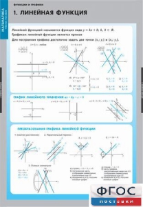 Комплект таблиц. Математика. Графики функции. - fgospostavki.ru - Зеленогорск
