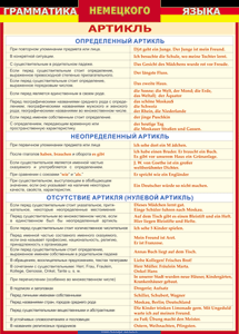 Таблица "Грамматика немецкого языка. Артикль" (100х140 сантиметров, винил) - fgospostavki.ru - Зеленогорск