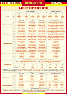 Таблица "Грамматика немецкого языка. Местоимения" (100х140 сантиметров, винил) - fgospostavki.ru - Зеленогорск