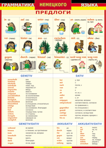 Таблица "Грамматика немецкого языка. Предлоги" (100х140 сантиметров, винил) - fgospostavki.ru - Зеленогорск