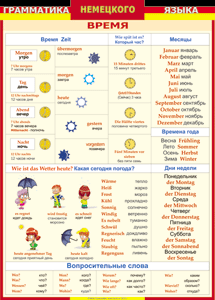 Таблица "Грамматика немецкого языка. Время" (100х140 сантиметров, винил) - fgospostavki.ru - Зеленогорск