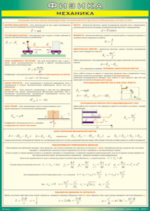 Таблица "Механика" (100х140 сантиметров, винил) - fgospostavki.ru - Зеленогорск