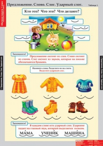 Комплект таблиц. Русский язык. Обучение грамоте 1 класс. - fgospostavki.ru - Зеленогорск