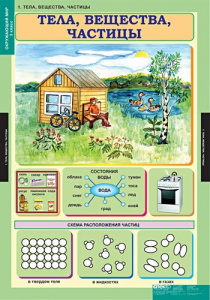 Комплект таблиц. Окружающий мир 3 класс. - fgospostavki.ru - Зеленогорск