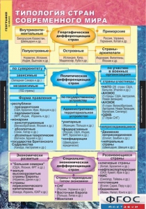 Комплект карт. География. Экономическая и социальная география мира. 10 класс. - fgospostavki.ru - Зеленогорск